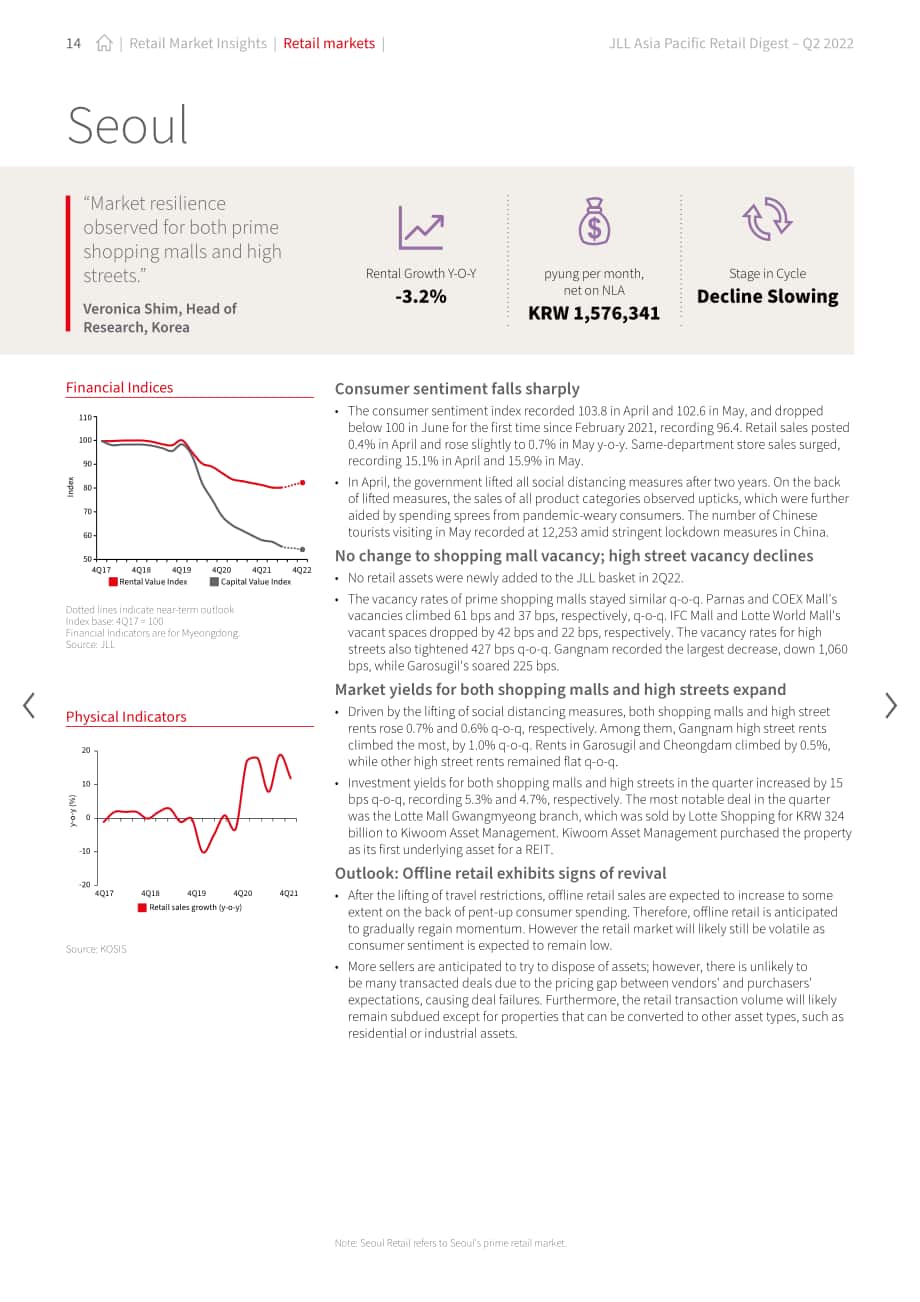 仲量联行（JLL）：2022年第二季度亚太地区零售物业市场洞察报告（英文版）（32页）.pdf_第14页