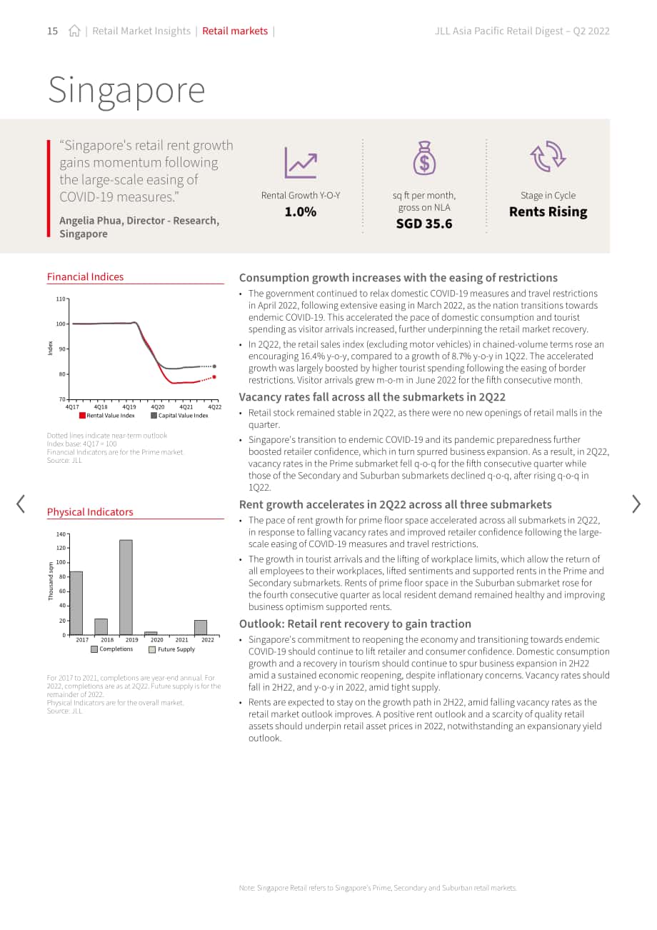 仲量联行（JLL）：2022年第二季度亚太地区零售物业市场洞察报告（英文版）（32页）.pdf_第15页