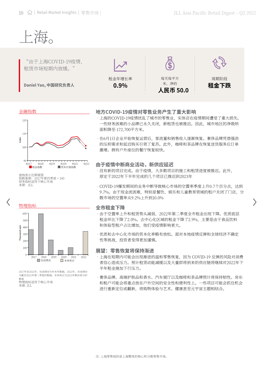 仲量联行（JLL）：2022年第二季度亚太地区零售物业市场洞察报告（英文版）（32页）.pdf_第10页