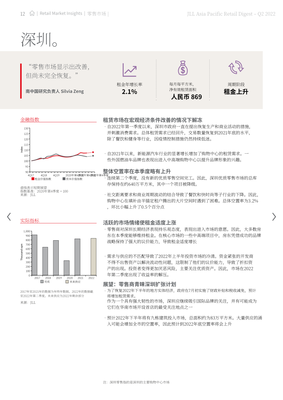 仲量联行（JLL）：2022年第二季度亚太地区零售物业市场洞察报告（英文版）（32页）.pdf_第12页