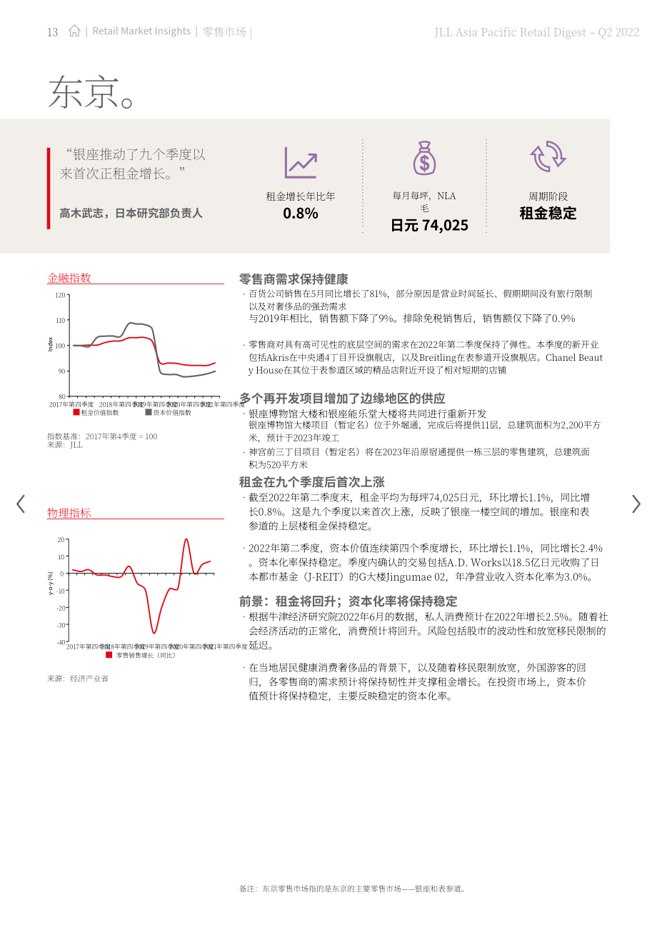 仲量联行（JLL）：2022年第二季度亚太地区零售物业市场洞察报告（英文版）（32页）.pdf_第13页