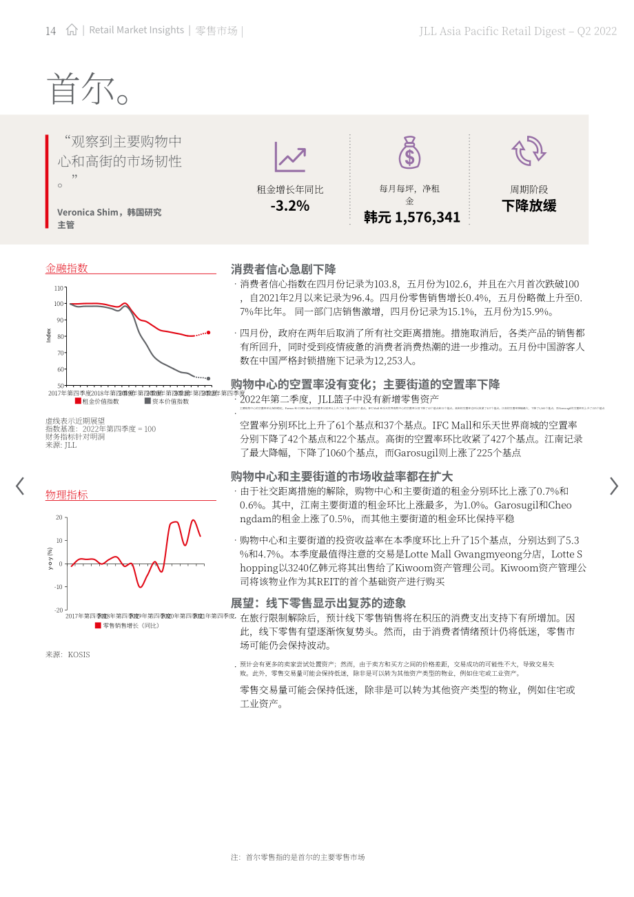 仲量联行（JLL）：2022年第二季度亚太地区零售物业市场洞察报告（英文版）（32页）.pdf_第14页