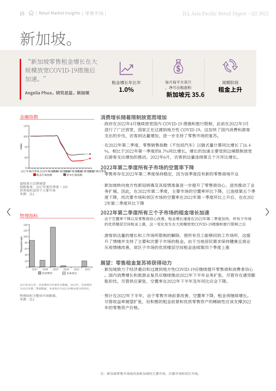 仲量联行（JLL）：2022年第二季度亚太地区零售物业市场洞察报告（英文版）（32页）.pdf_第15页