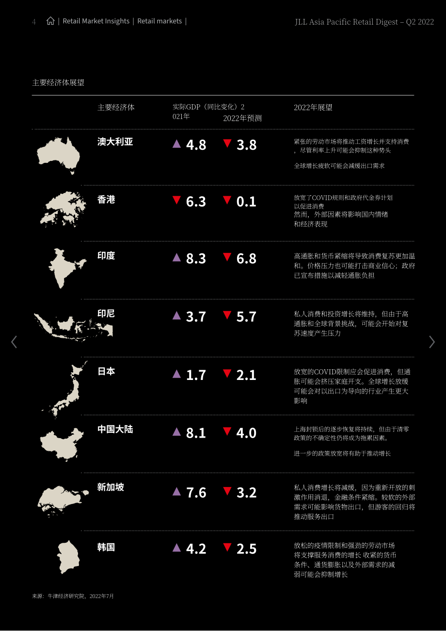 仲量联行（JLL）：2022年第二季度亚太地区零售物业市场洞察报告（英文版）（32页）.pdf_第4页