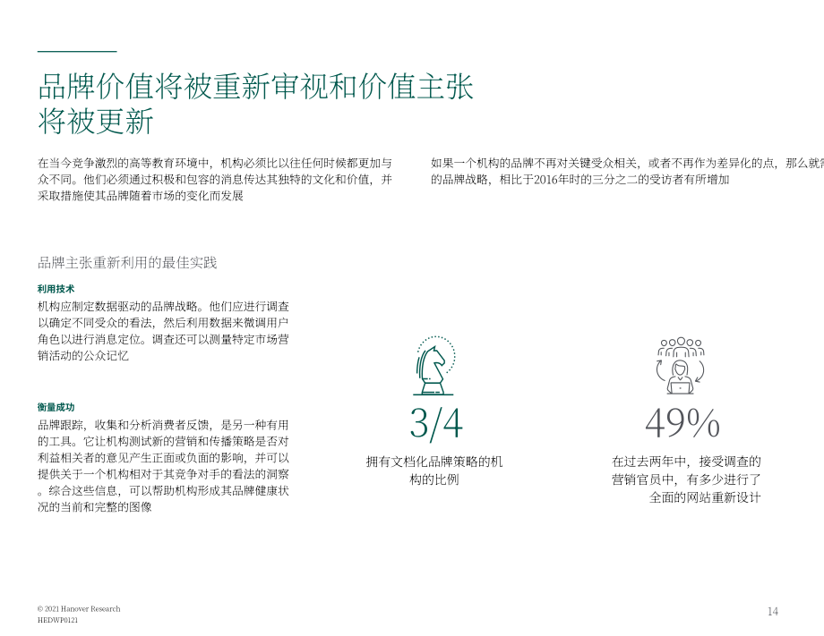 Hanover Research：2021年美国高等教育趋势报告（英文版）（18页）.pdf_第14页