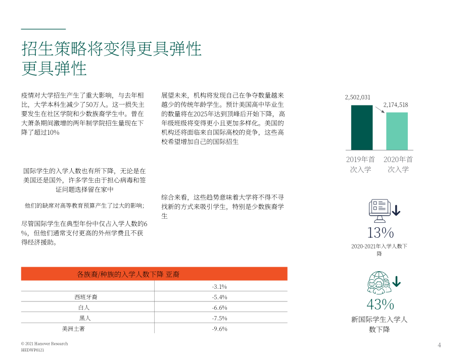 Hanover Research：2021年美国高等教育趋势报告（英文版）（18页）.pdf_第4页