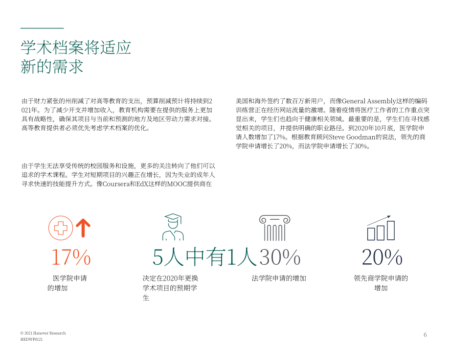 Hanover Research：2021年美国高等教育趋势报告（英文版）（18页）.pdf_第6页