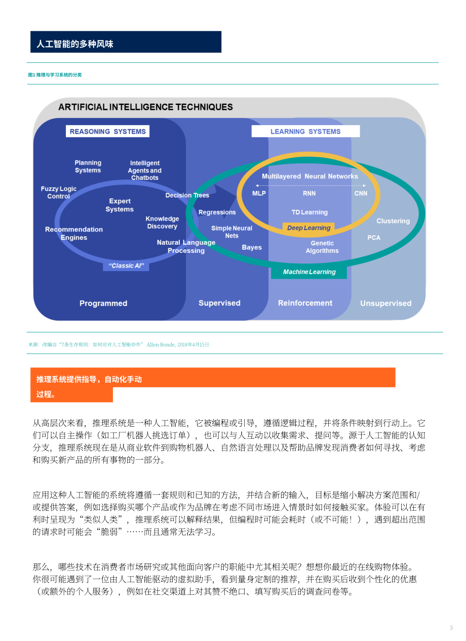Synthesio：AI 101：2022年最流行的人工智能技术及其应用技巧（英文版）（9页）.pdf_第3页