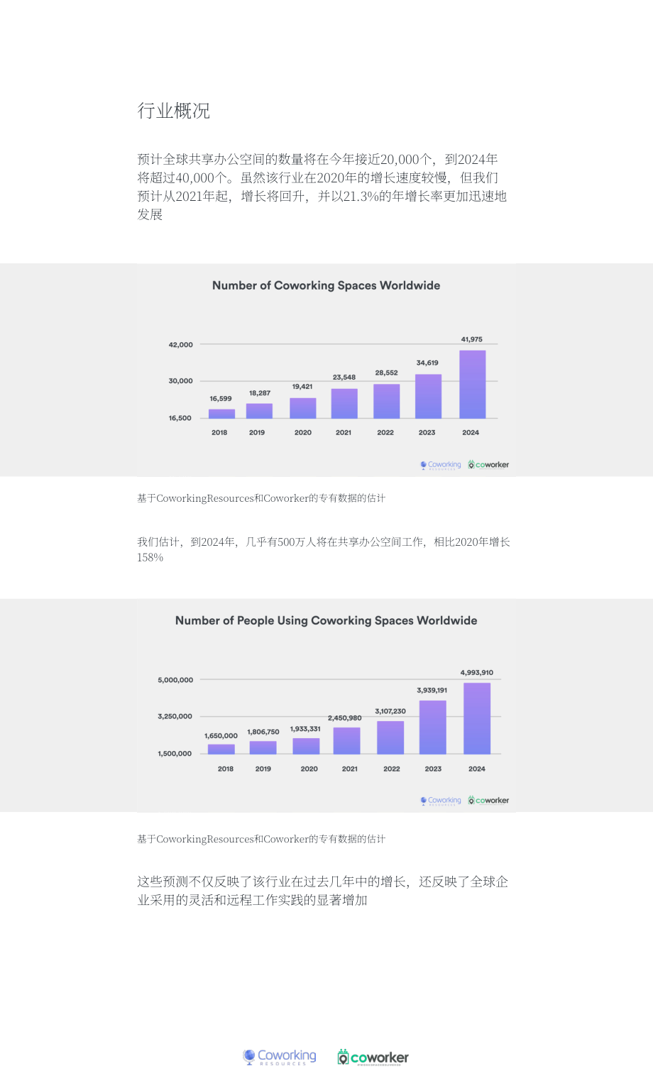 Coworking Resources & Coworker：2020年全球联合办公发展研究报告（英文版）（9页）.pdf_第3页