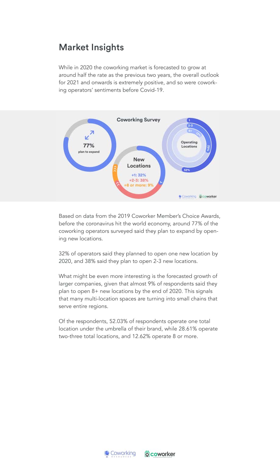 Coworking Resources & Coworker：2020年全球联合办公发展研究报告（英文版）（9页）.pdf_第4页