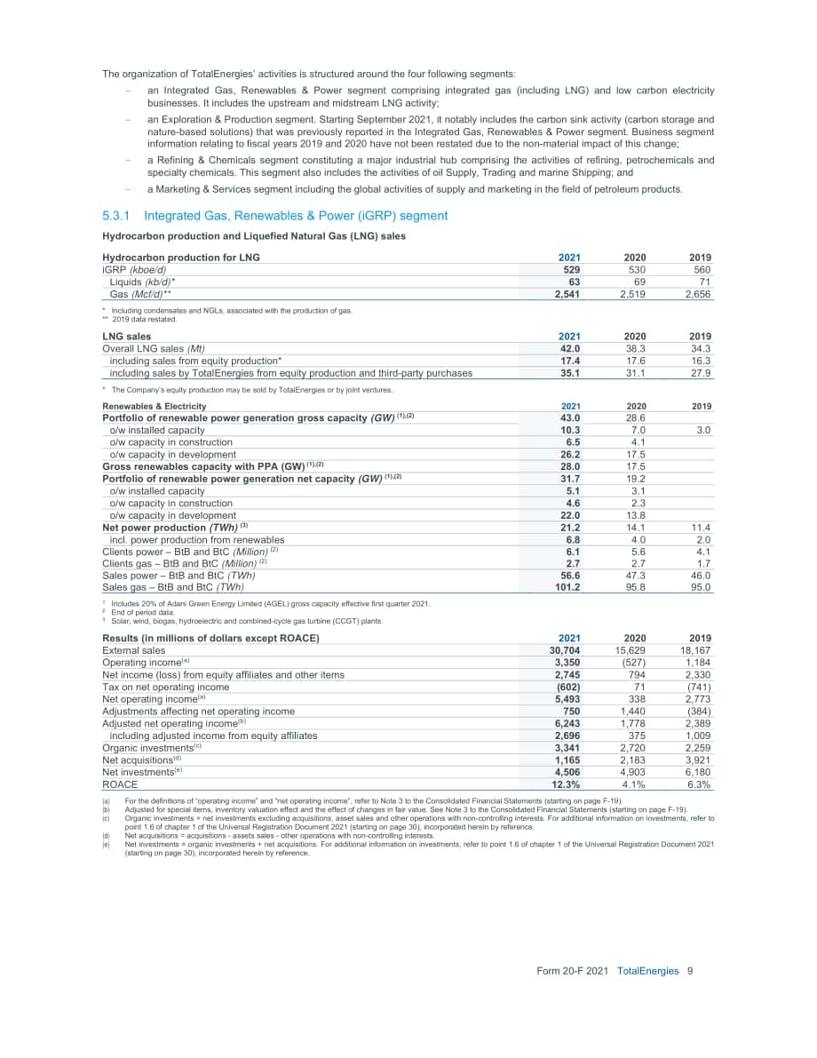 道达尔能源TotalEnergies（TTE）2021年年度报告「NYSE」（英文版）（609页）.pdf_第13页