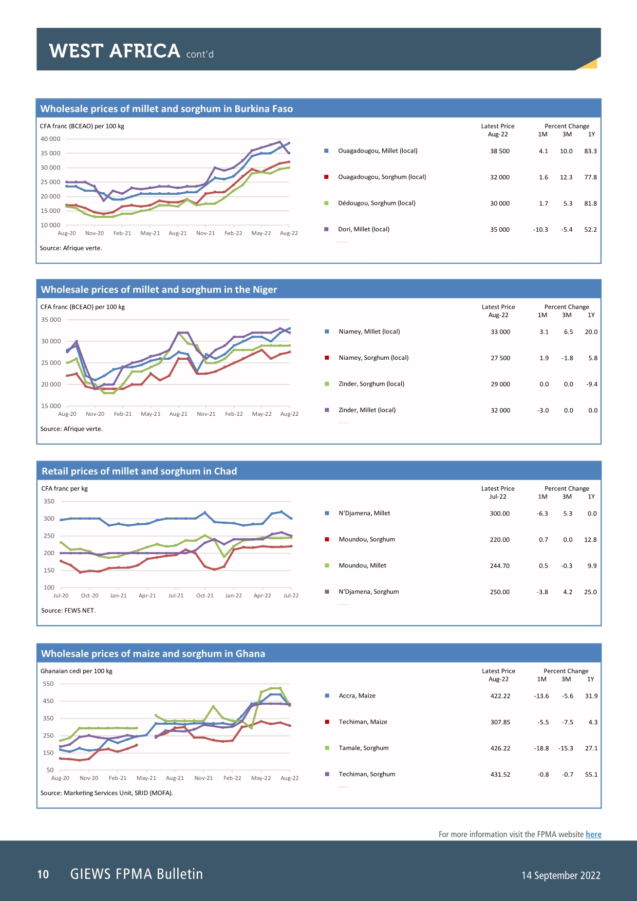联合国粮农组织（FAO）： 2022年9月全球食品价格趋势报告（英文版）（24页）.pdf_第10页