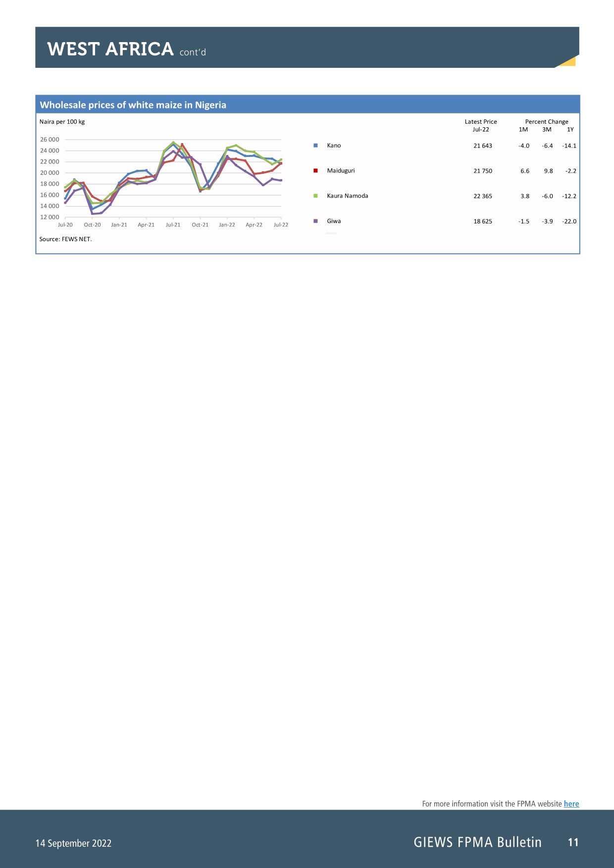 联合国粮农组织（FAO）： 2022年9月全球食品价格趋势报告（英文版）（24页）.pdf_第11页
