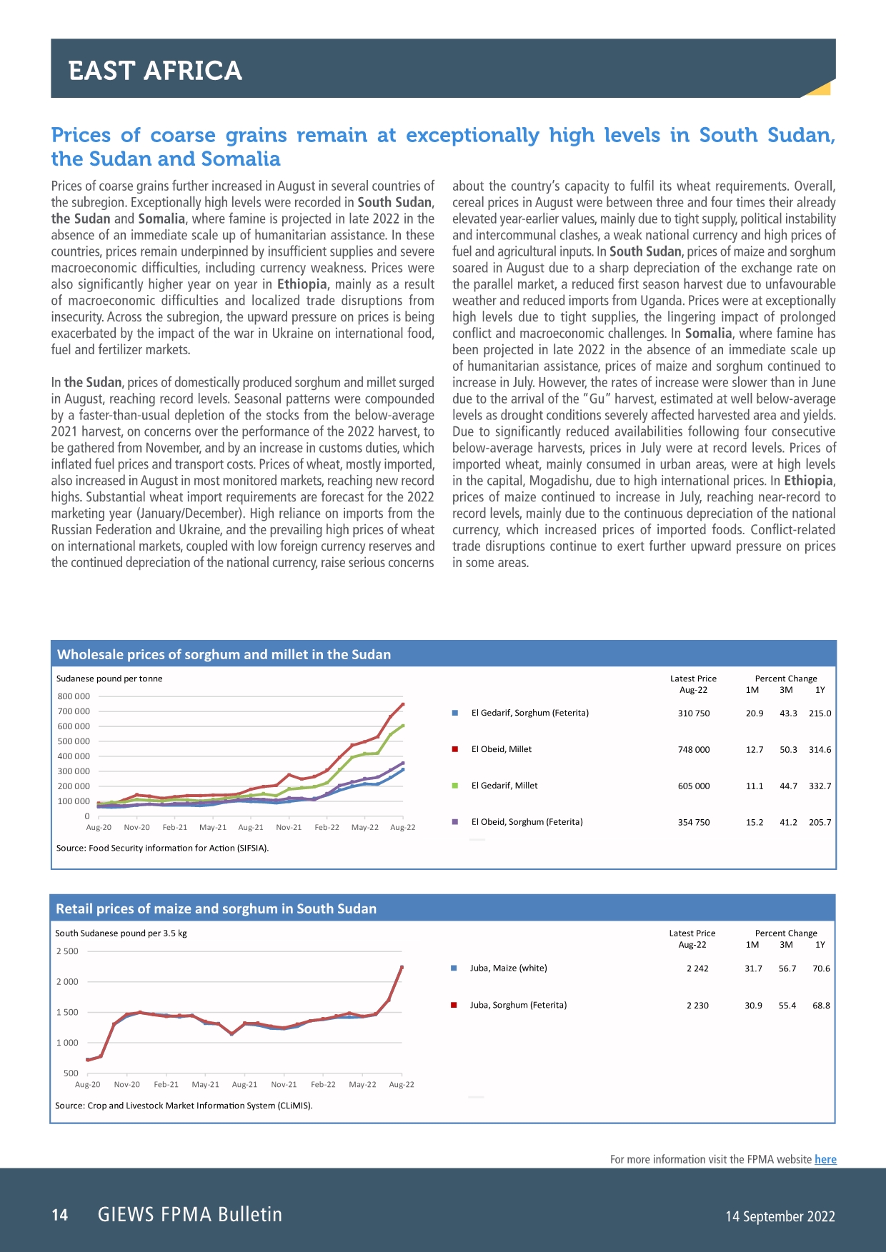 联合国粮农组织（FAO）： 2022年9月全球食品价格趋势报告（英文版）（24页）.pdf_第14页