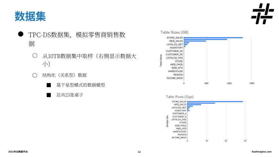 HashMap：2021年云数据平台分析与基准测试报告（英文版）（77页）.pdf_第12页