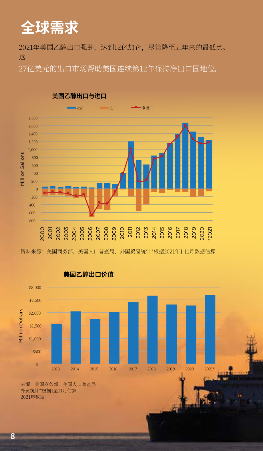 可再生燃料协会（RFA）：2022年乙醇行业简要指南（英文版）（20页）.pdf_第10页