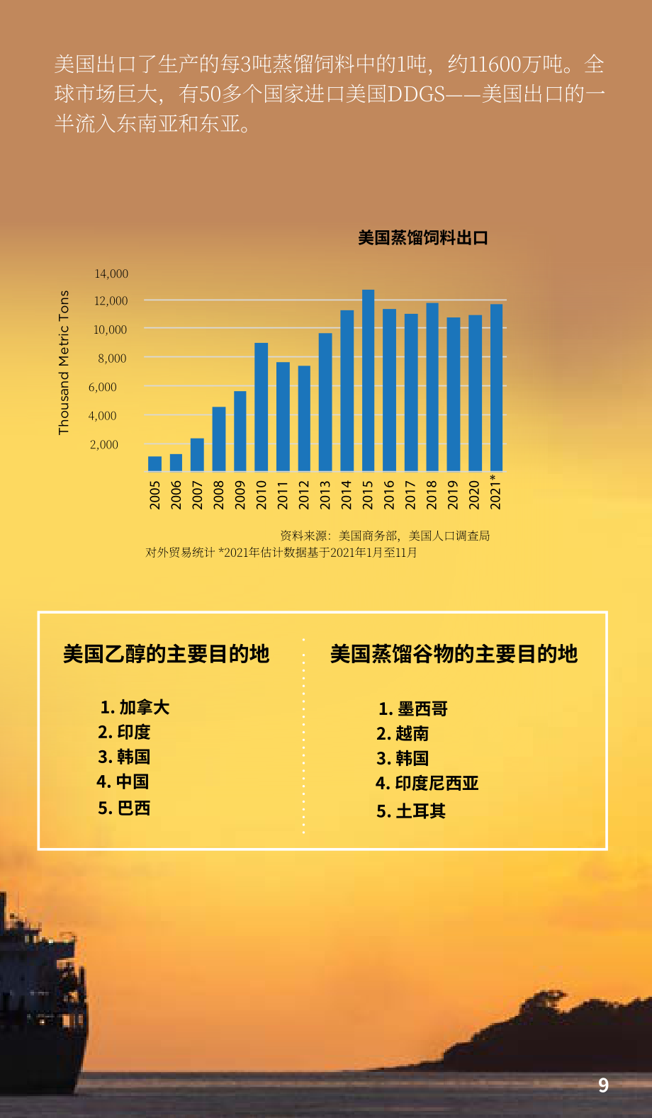 可再生燃料协会（RFA）：2022年乙醇行业简要指南（英文版）（20页）.pdf_第11页