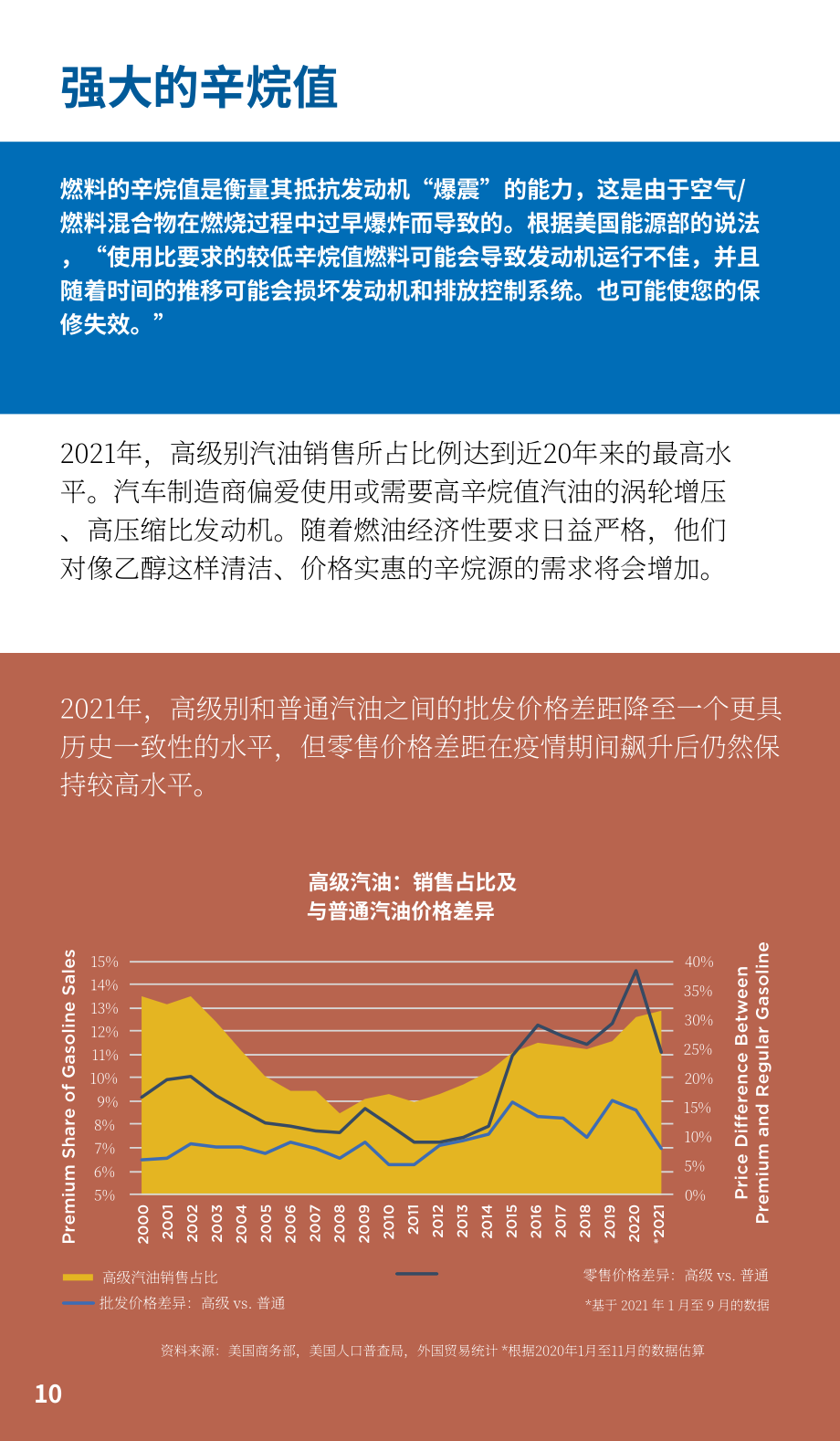 可再生燃料协会（RFA）：2022年乙醇行业简要指南（英文版）（20页）.pdf_第12页