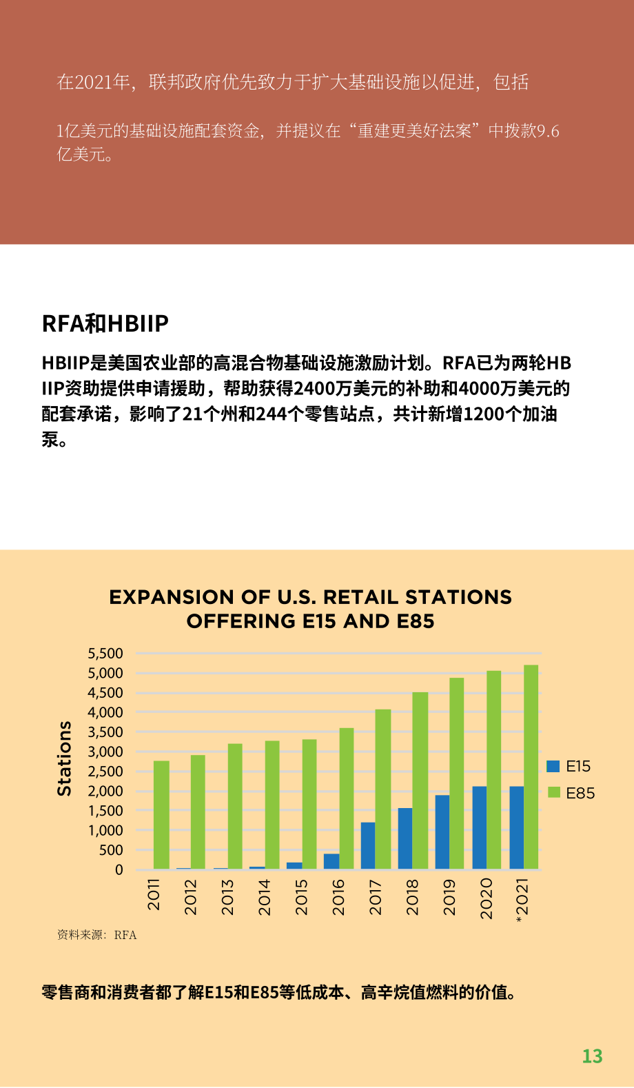 可再生燃料协会（RFA）：2022年乙醇行业简要指南（英文版）（20页）.pdf_第15页