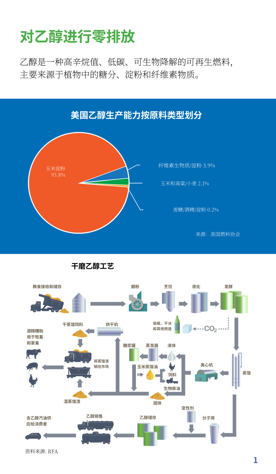 可再生燃料协会（RFA）：2022年乙醇行业简要指南（英文版）（20页）.pdf_第3页