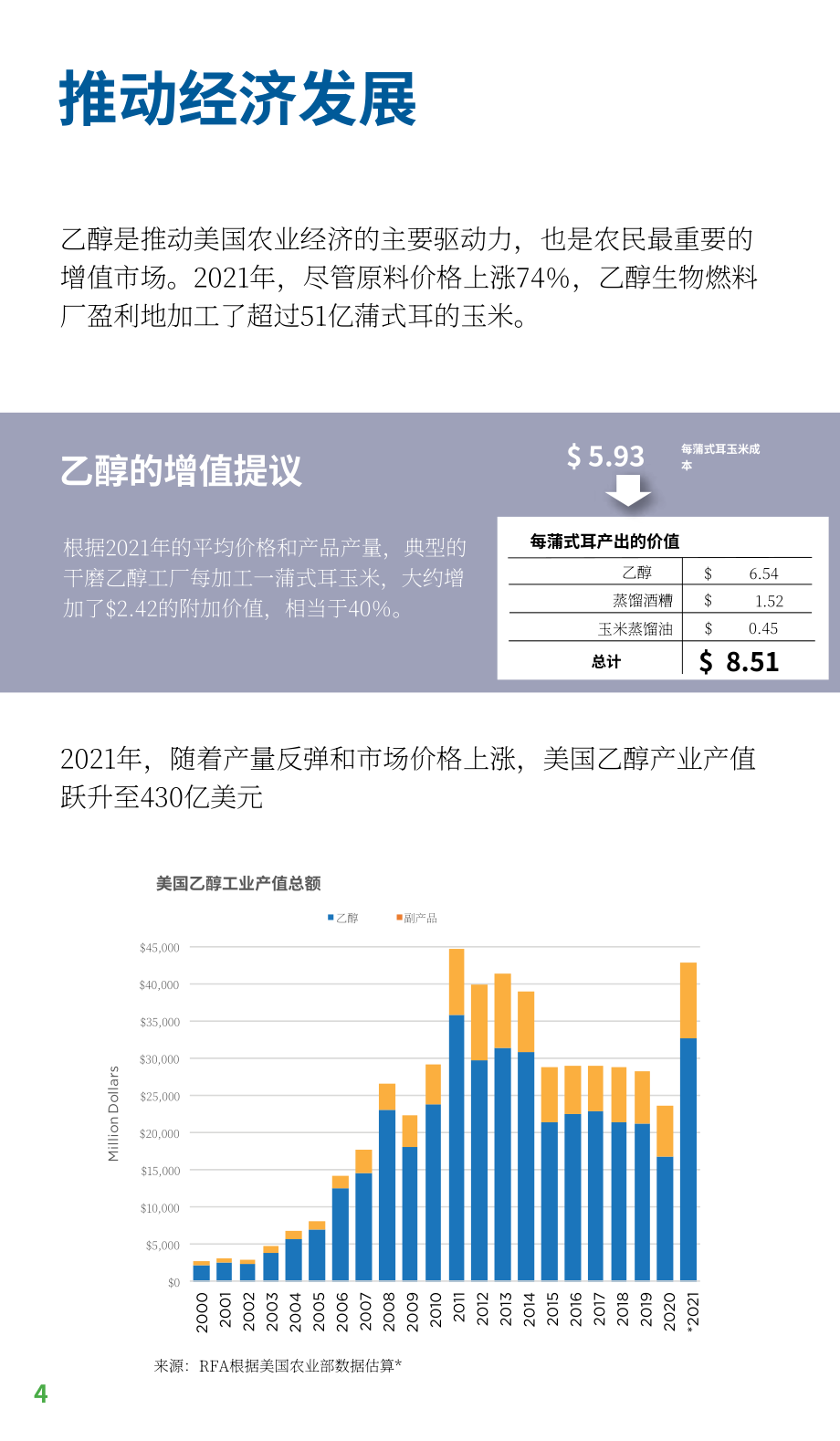 可再生燃料协会（RFA）：2022年乙醇行业简要指南（英文版）（20页）.pdf_第6页