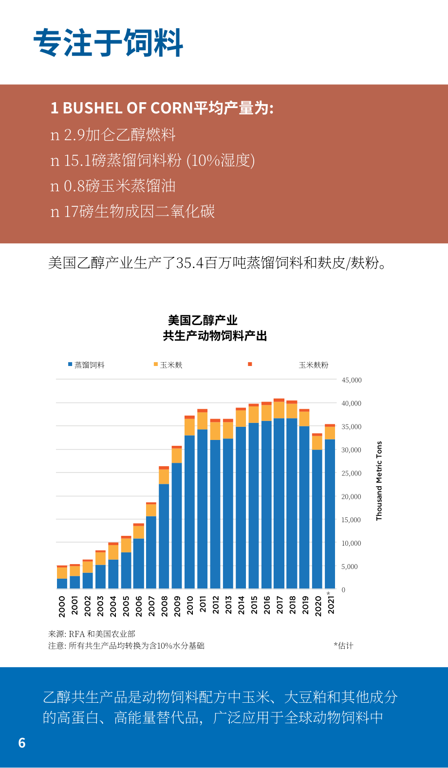 可再生燃料协会（RFA）：2022年乙醇行业简要指南（英文版）（20页）.pdf_第8页