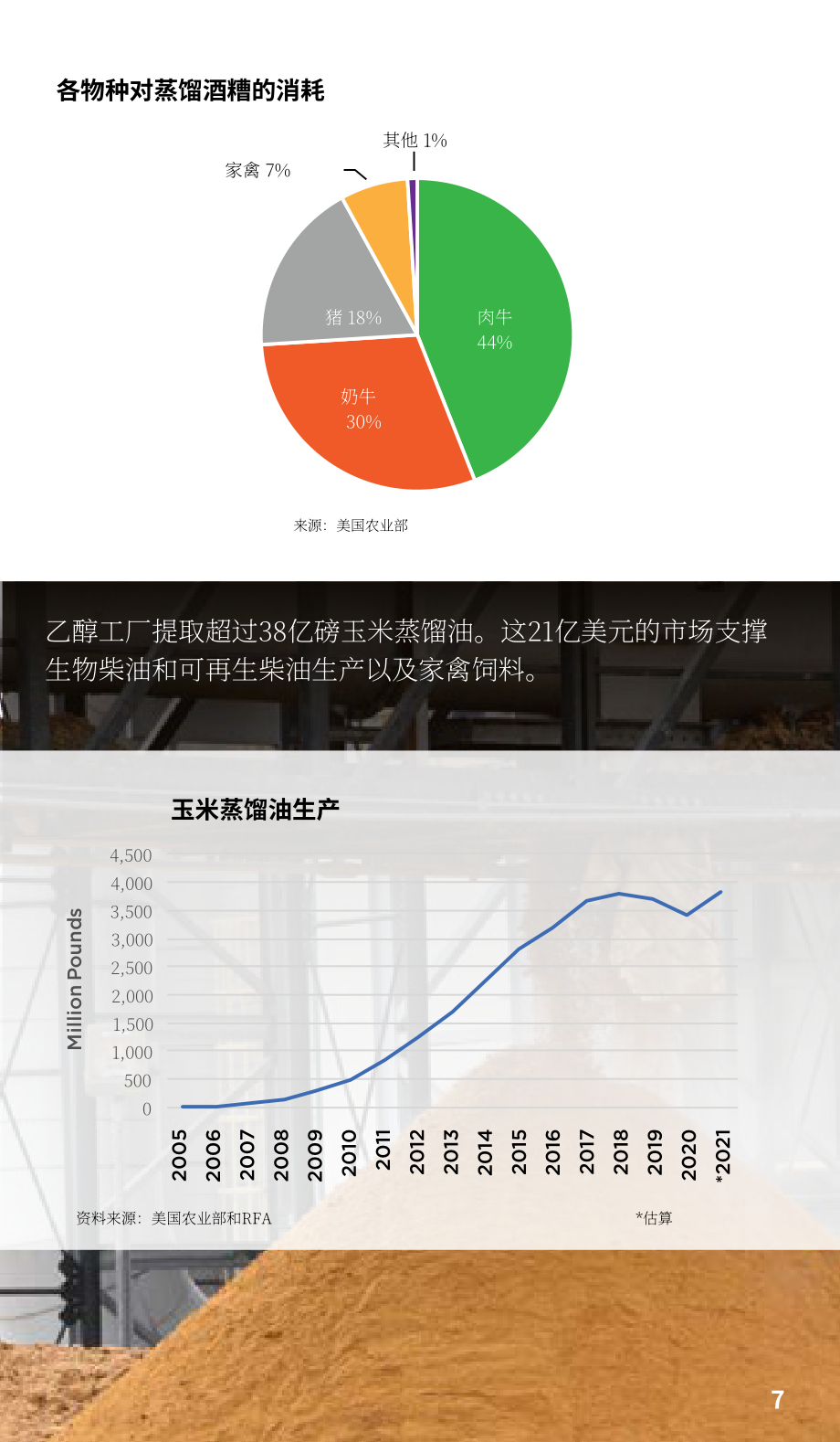 可再生燃料协会（RFA）：2022年乙醇行业简要指南（英文版）（20页）.pdf_第9页