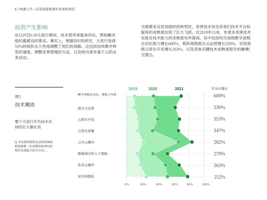IBM商业价值研究院（IBV）：2022年首席技术官（CTO）调研报告（英文版）（48页）.pdf_第10页