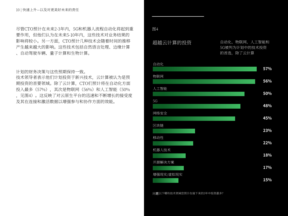 IBM商业价值研究院（IBV）：2022年首席技术官（CTO）调研报告（英文版）（48页）.pdf_第12页