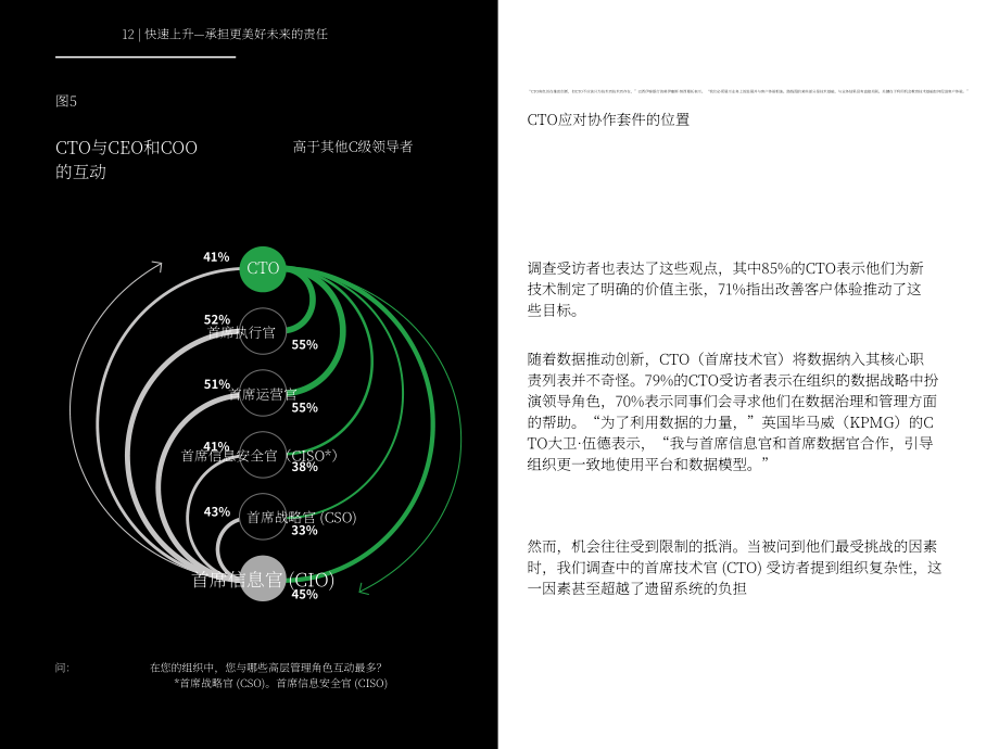 IBM商业价值研究院（IBV）：2022年首席技术官（CTO）调研报告（英文版）（48页）.pdf_第14页