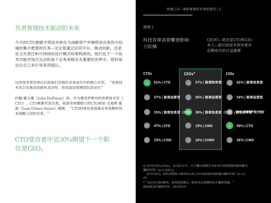 IBM商业价值研究院（IBV）：2022年首席技术官（CTO）调研报告（英文版）（48页）.pdf_第7页