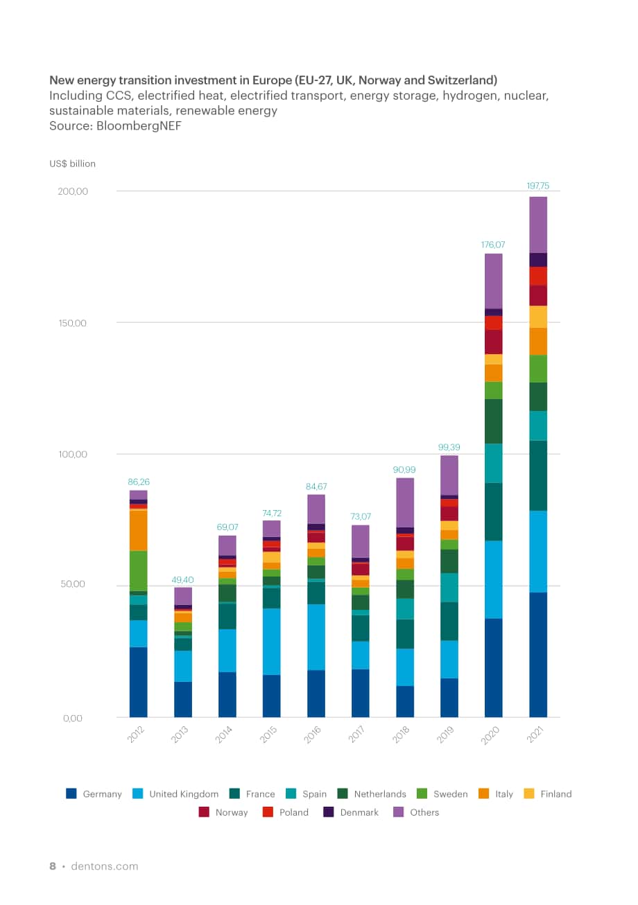 大成（Dentons）：2022年欧洲可再生能源投资指南（英文版）（72页）.pdf_第8页