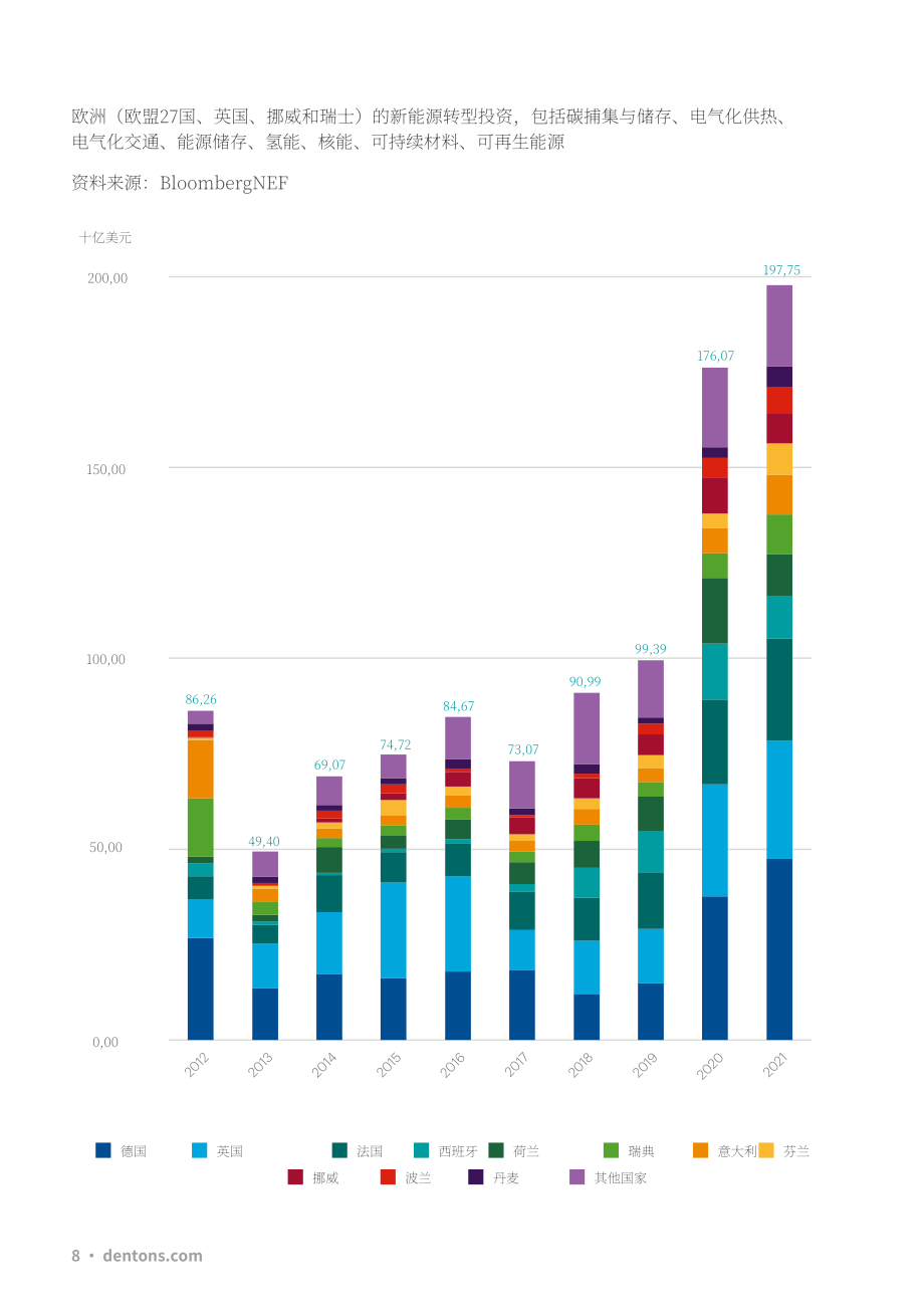 大成（Dentons）：2022年欧洲可再生能源投资指南（英文版）（72页）.pdf_第8页