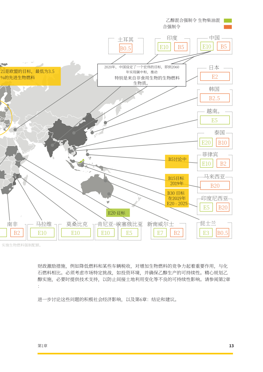 联合国工业发展组织（UNIDO）：2022年生物乙醇经济报告-发展中国包容与可持续工业发展实施路径（英文版）（88页）.pdf_第13页