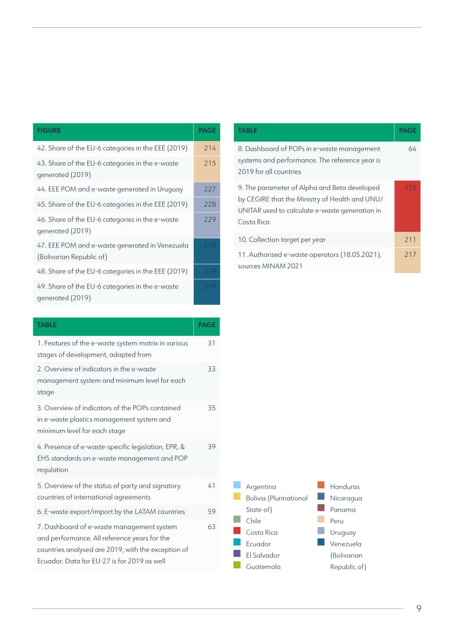 联合国工业发展组织（UNIDO）：拉丁美洲地区电子废弃物监测报告（英文版）（274页）.pdf_第9页