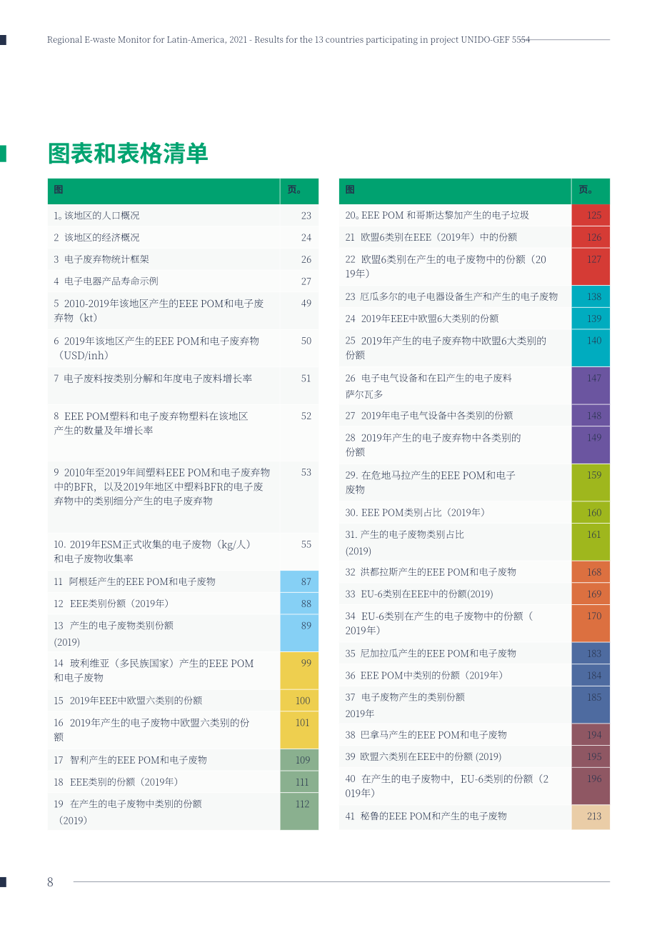 联合国工业发展组织（UNIDO）：拉丁美洲地区电子废弃物监测报告（英文版）（274页）.pdf_第8页