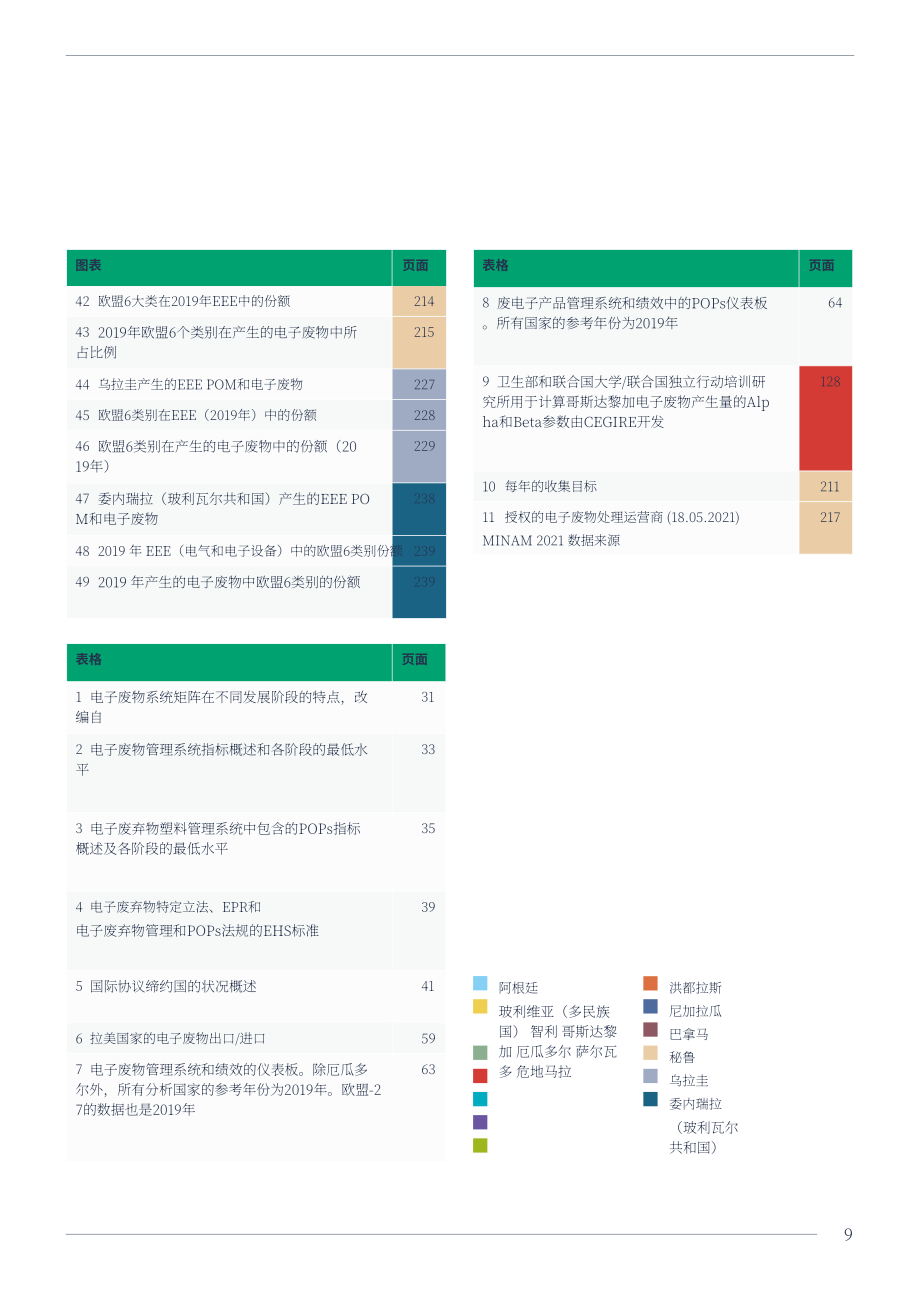 联合国工业发展组织（UNIDO）：拉丁美洲地区电子废弃物监测报告（英文版）（274页）.pdf_第9页
