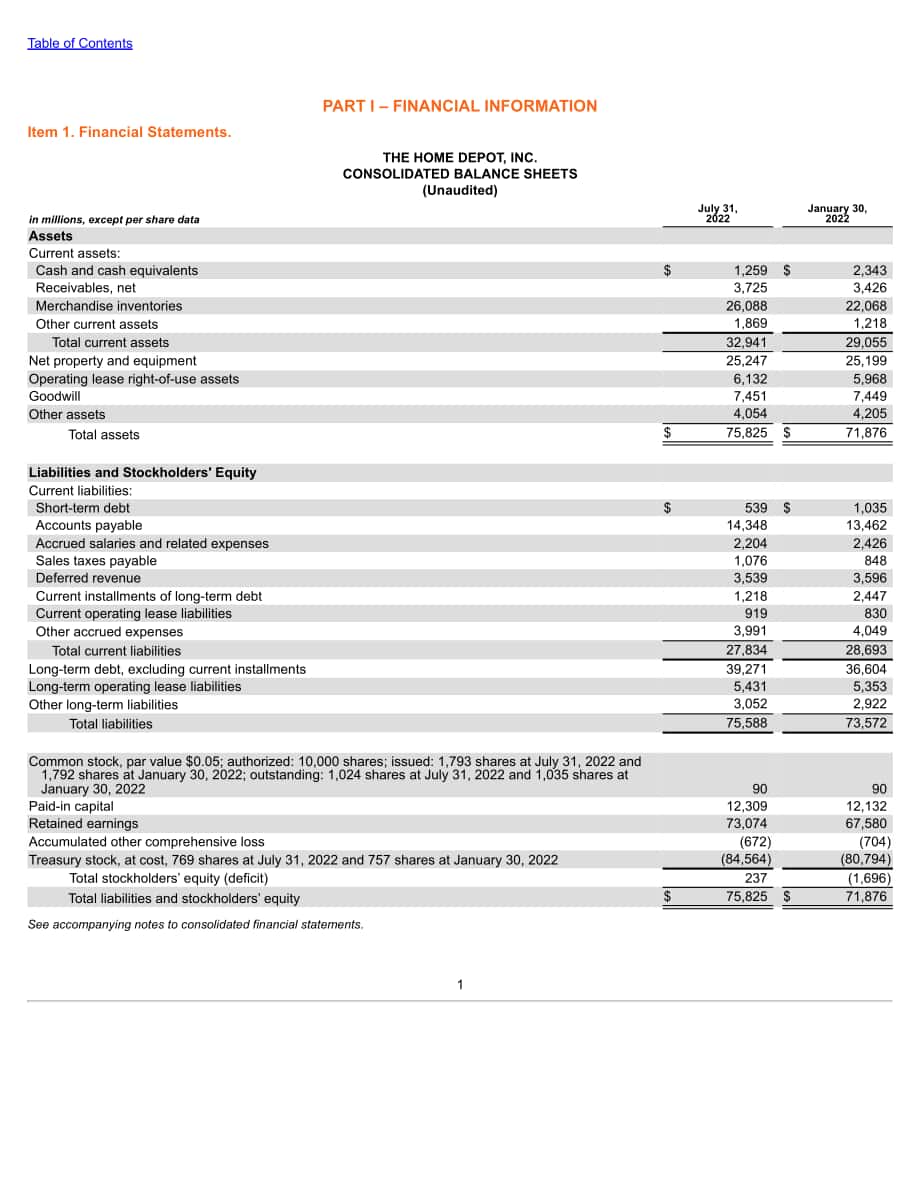 家得宝The Home Depot（HD）2023财年第二季度财报（英文版）（50页）.pdf_第5页