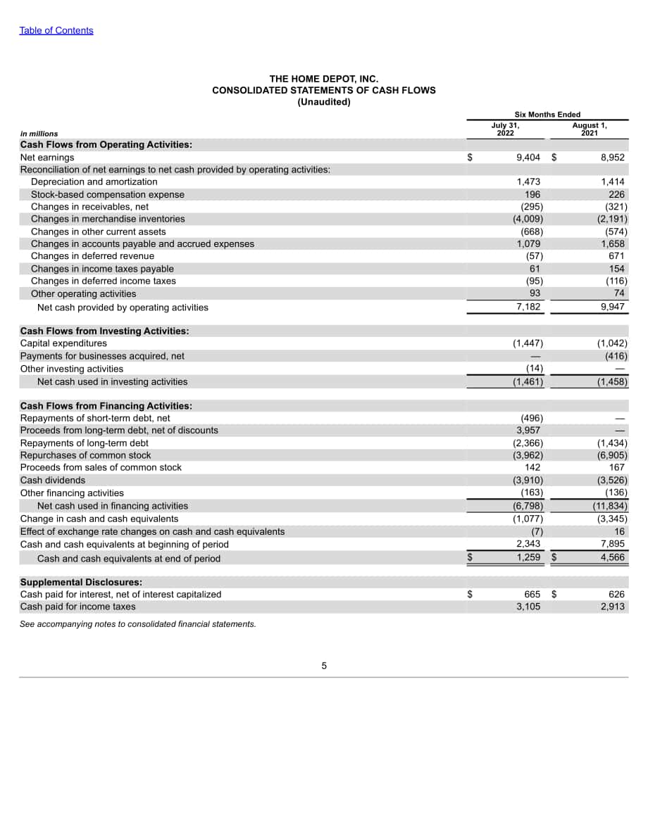家得宝The Home Depot（HD）2023财年第二季度财报（英文版）（50页）.pdf_第9页