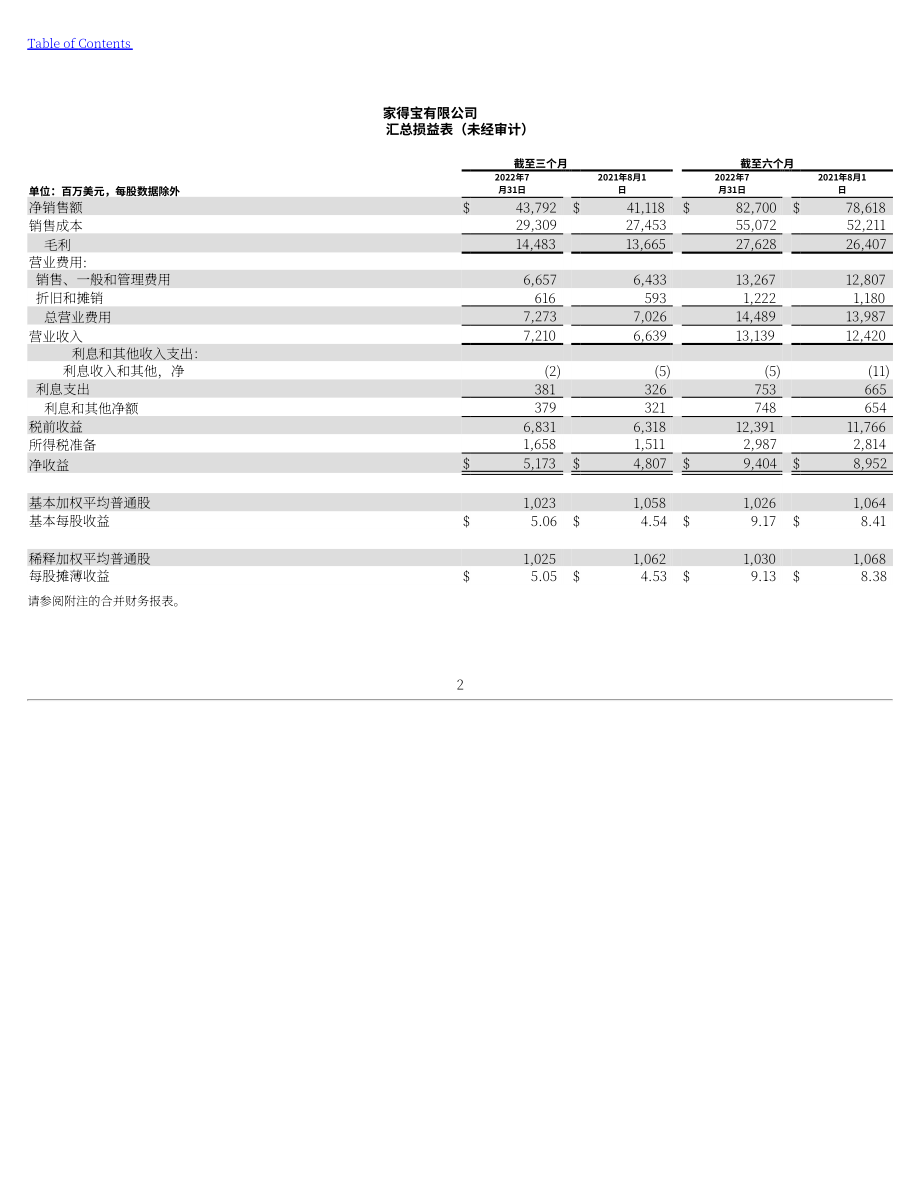 家得宝The Home Depot（HD）2023财年第二季度财报（英文版）（50页）.pdf_第6页