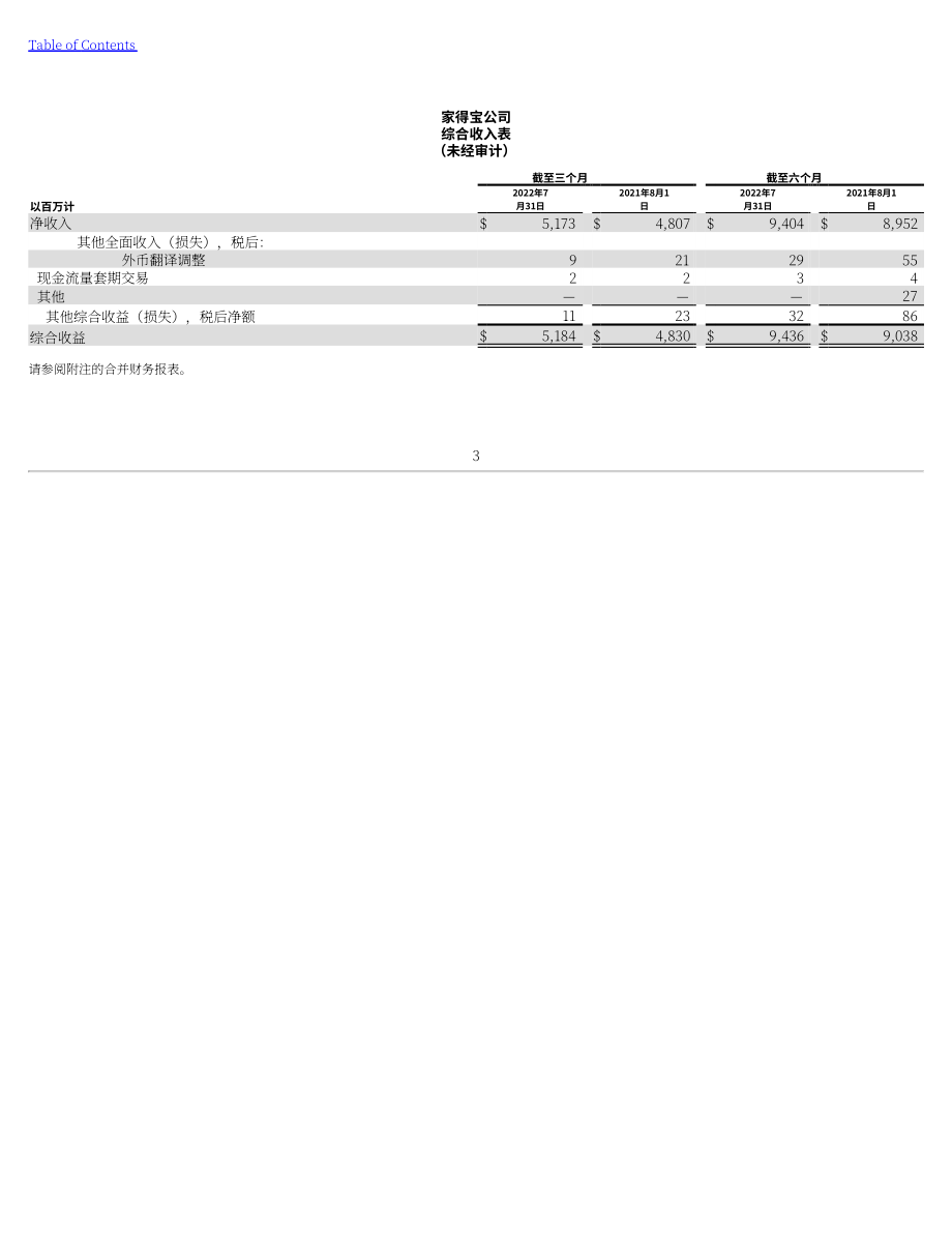 家得宝The Home Depot（HD）2023财年第二季度财报（英文版）（50页）.pdf_第7页