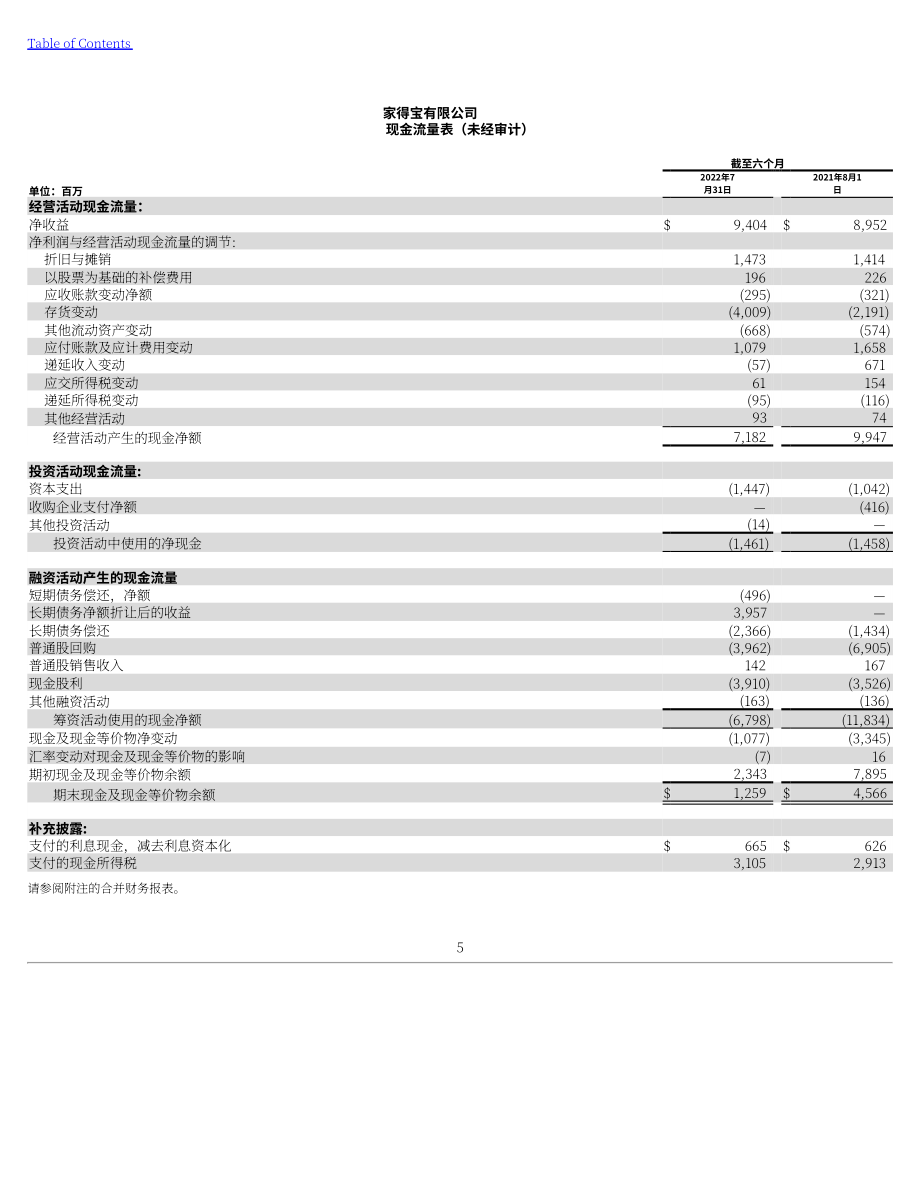 家得宝The Home Depot（HD）2023财年第二季度财报（英文版）（50页）.pdf_第9页