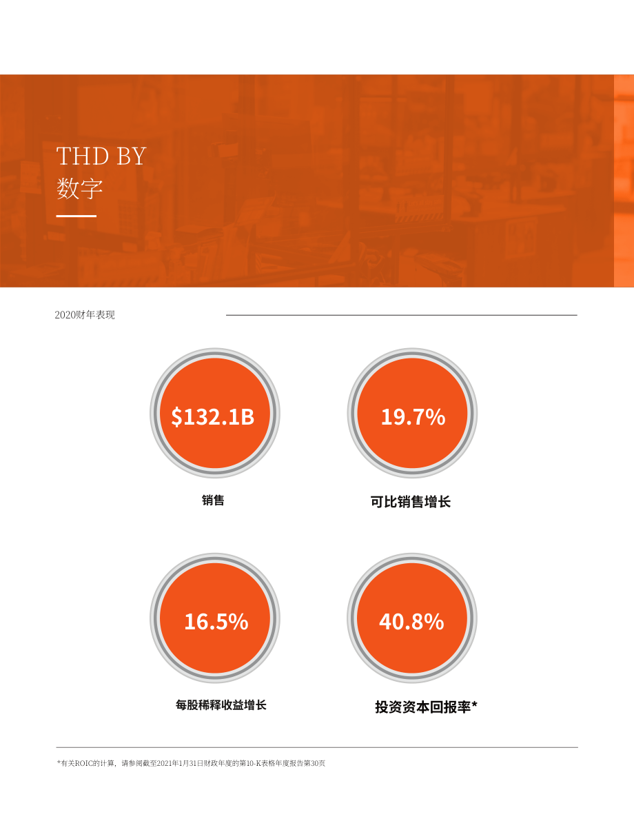 家得宝The Home Depot（HD）2020年年度报告（英文版）（92页）.pdf_第5页