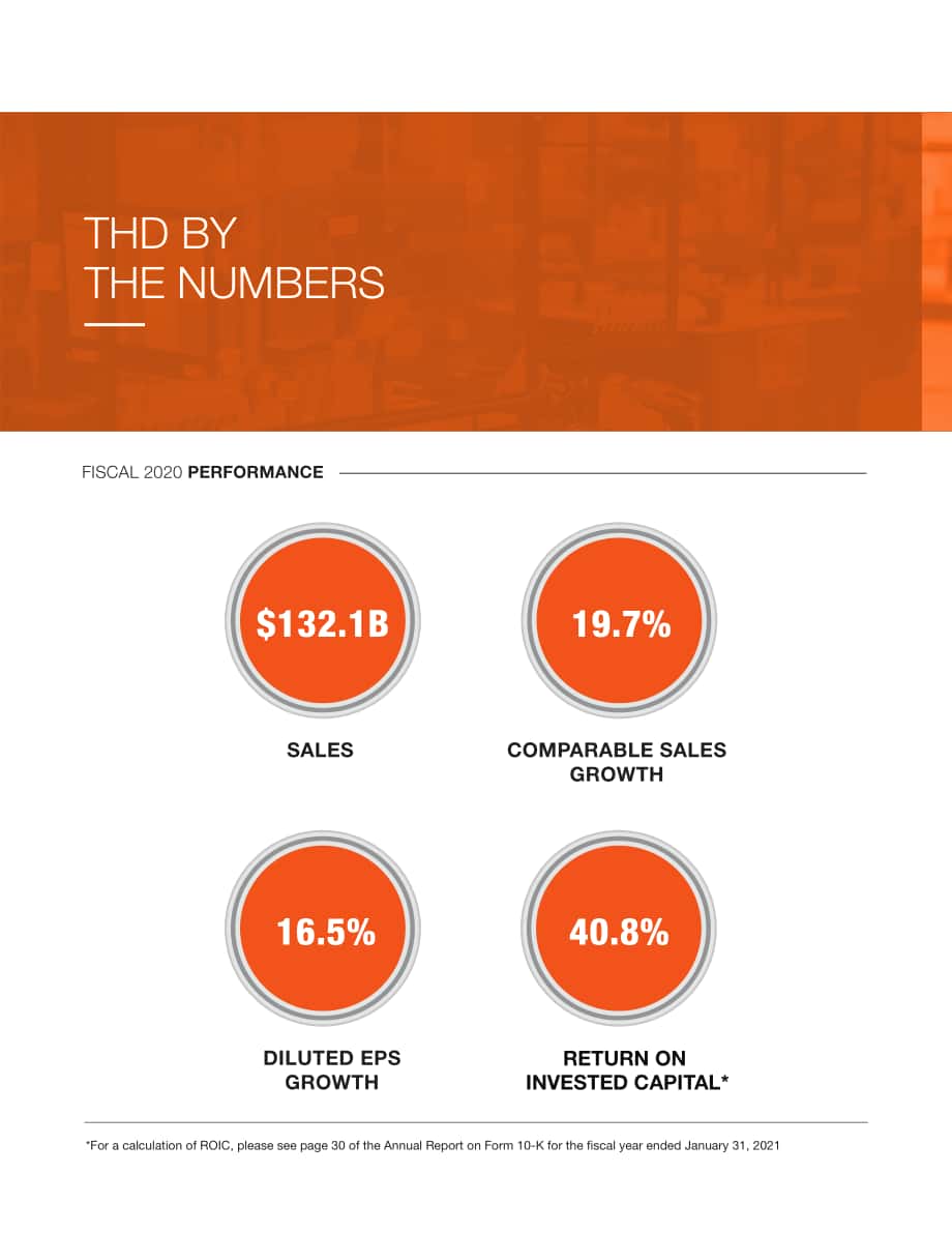 家得宝The Home Depot（HD）2020年年度报告（英文版）（92页）.pdf_第5页