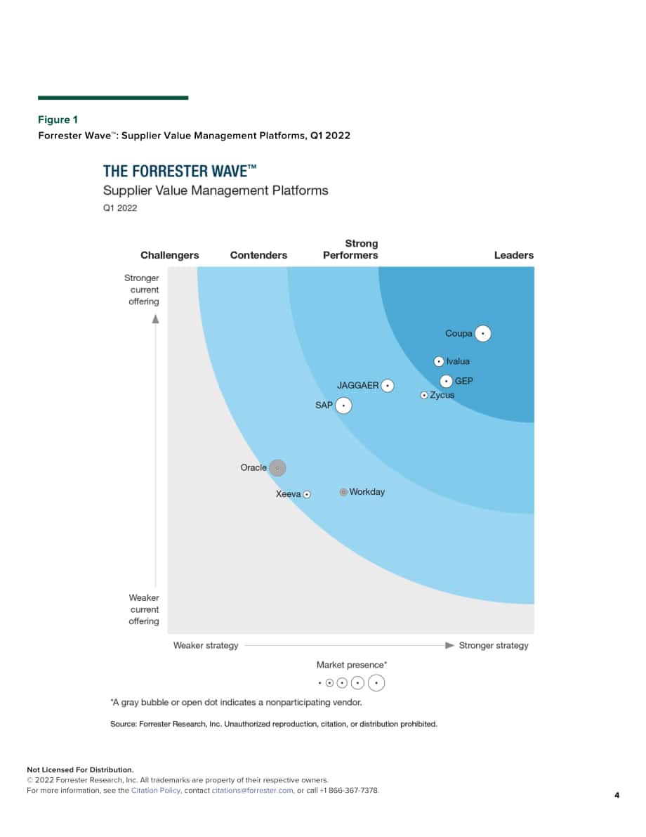 Forrester：Forrester Wave™-2022年第一季度供应商价值管理平台报告（英文版）（15页）.pdf_第4页