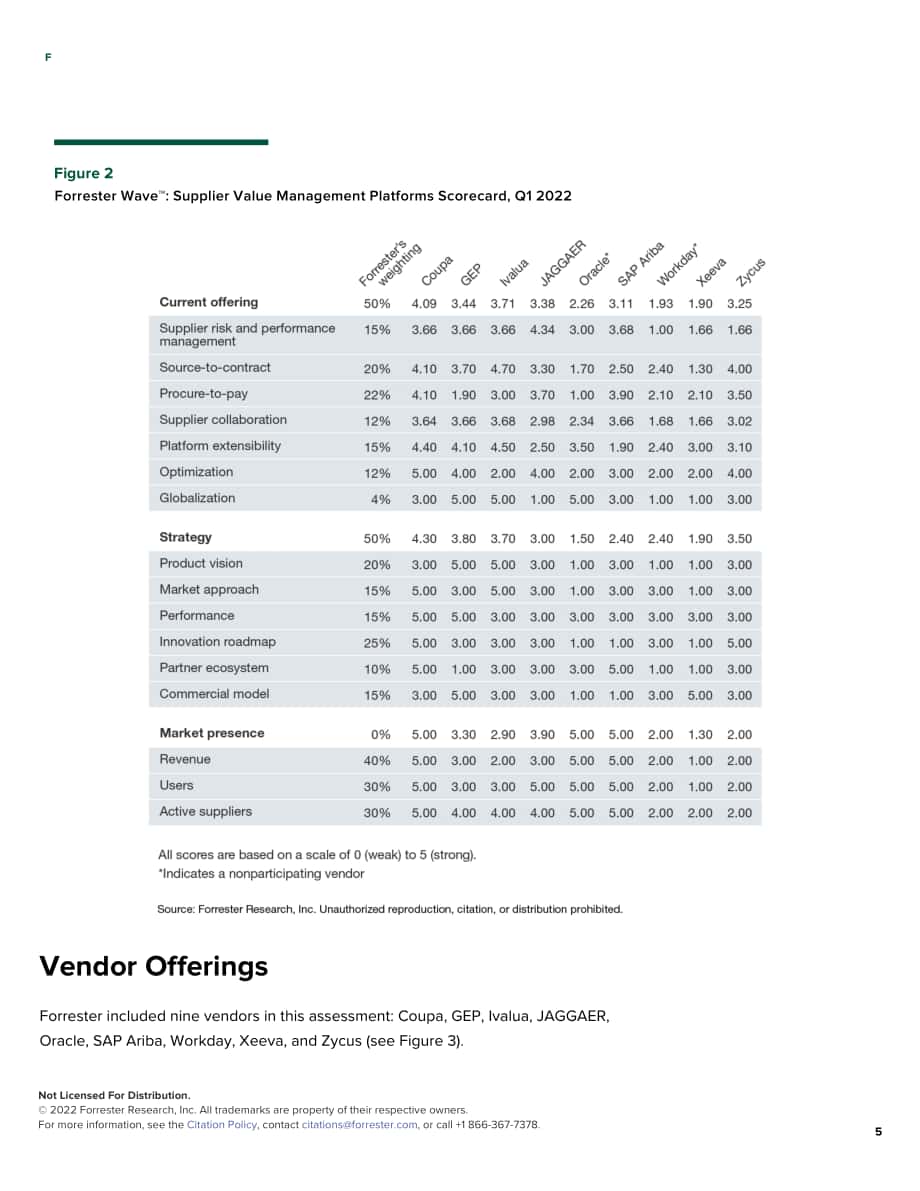 Forrester：Forrester Wave™-2022年第一季度供应商价值管理平台报告（英文版）（15页）.pdf_第5页