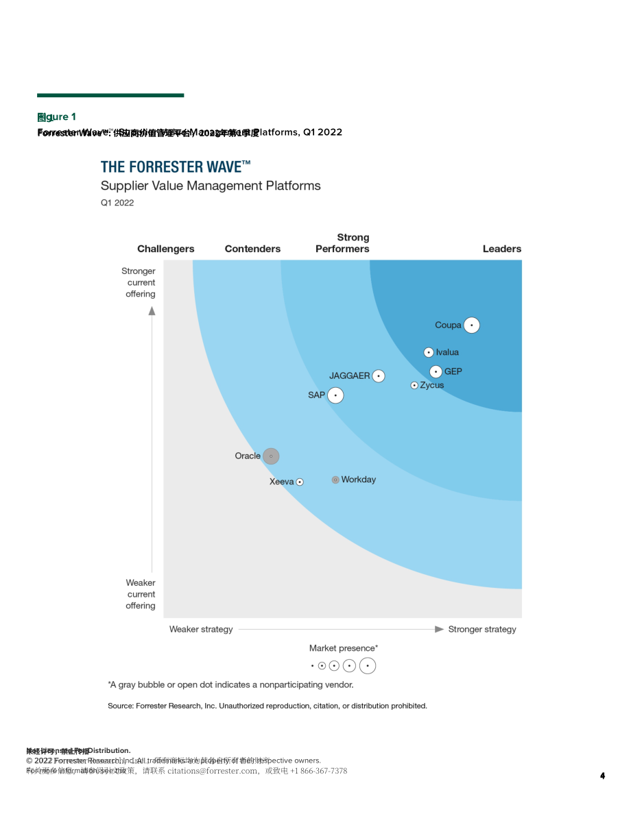 Forrester：Forrester Wave™-2022年第一季度供应商价值管理平台报告（英文版）（15页）.pdf_第4页