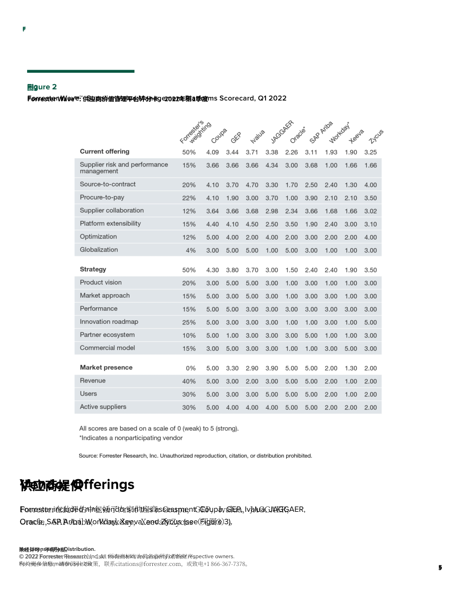 Forrester：Forrester Wave™-2022年第一季度供应商价值管理平台报告（英文版）（15页）.pdf_第5页