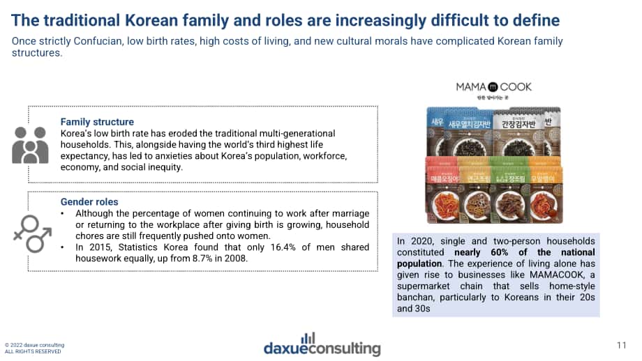 Daxue Consulting：2022年韩国餐饮消费趋势报告（英文版）（72页）.pdf_第11页