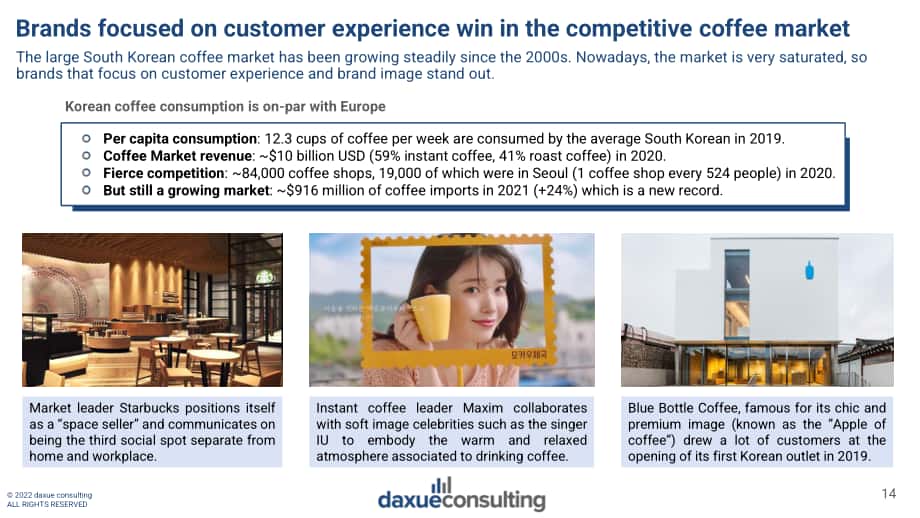 Daxue Consulting：2022年韩国餐饮消费趋势报告（英文版）（72页）.pdf_第14页